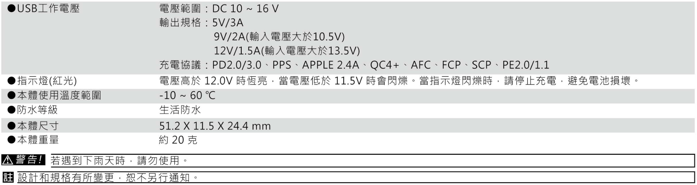 【KOSO】上插式 USB Type C 充電器 -  Webike摩托百貨